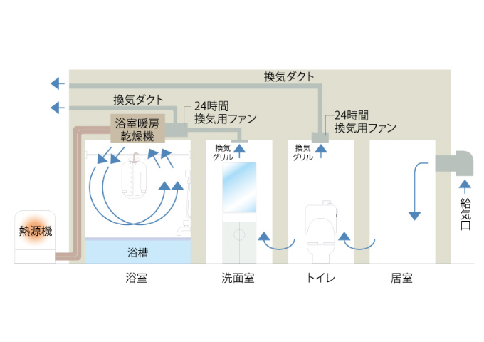 24時間換気システム