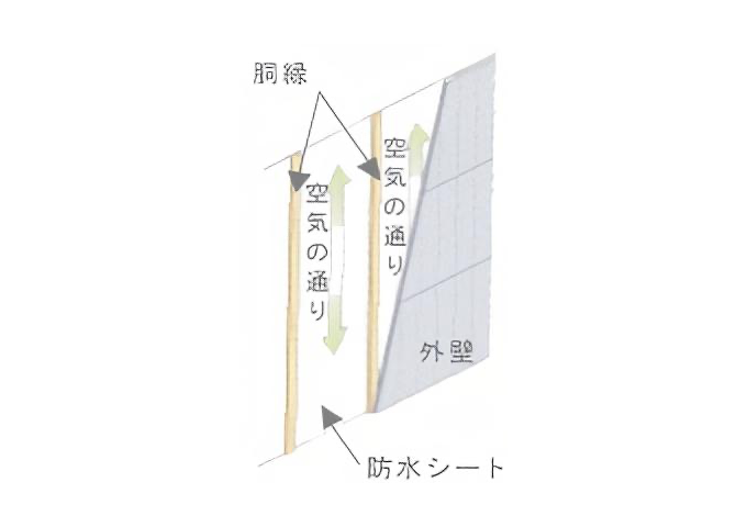 外壁通気工法