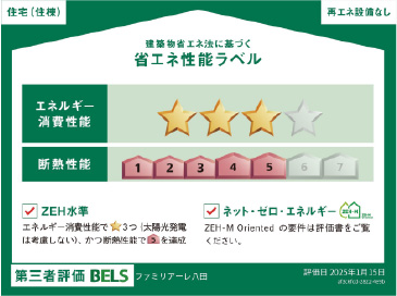 省エネ性能ラベル