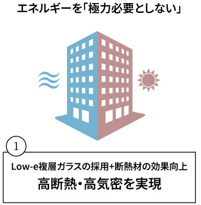 エネルギーを「極力必要としない」