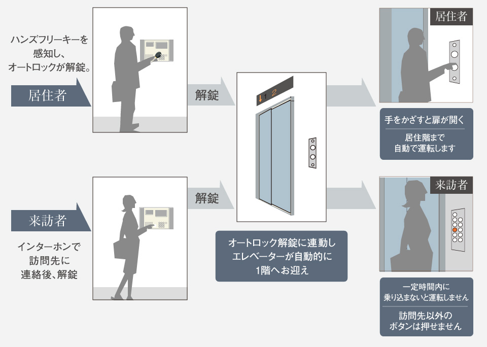 概念図