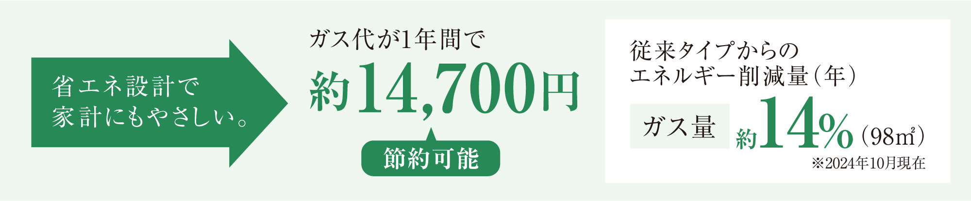 省エネ設計
