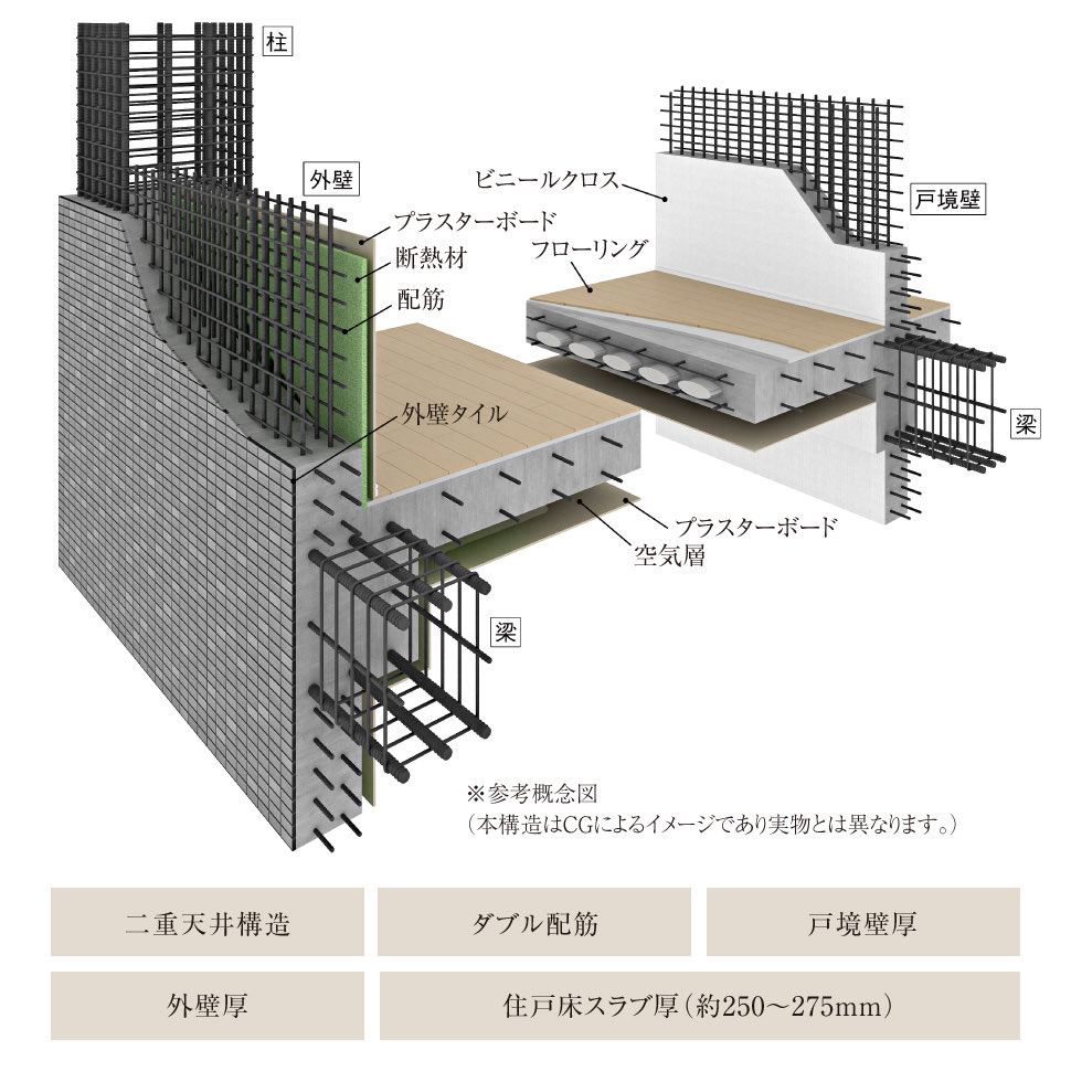 耐震性・快適性を追求した床、壁の構造。
