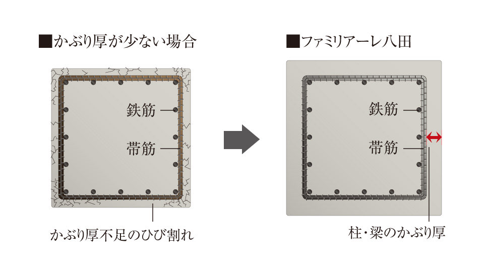 柱・梁のかぶり厚