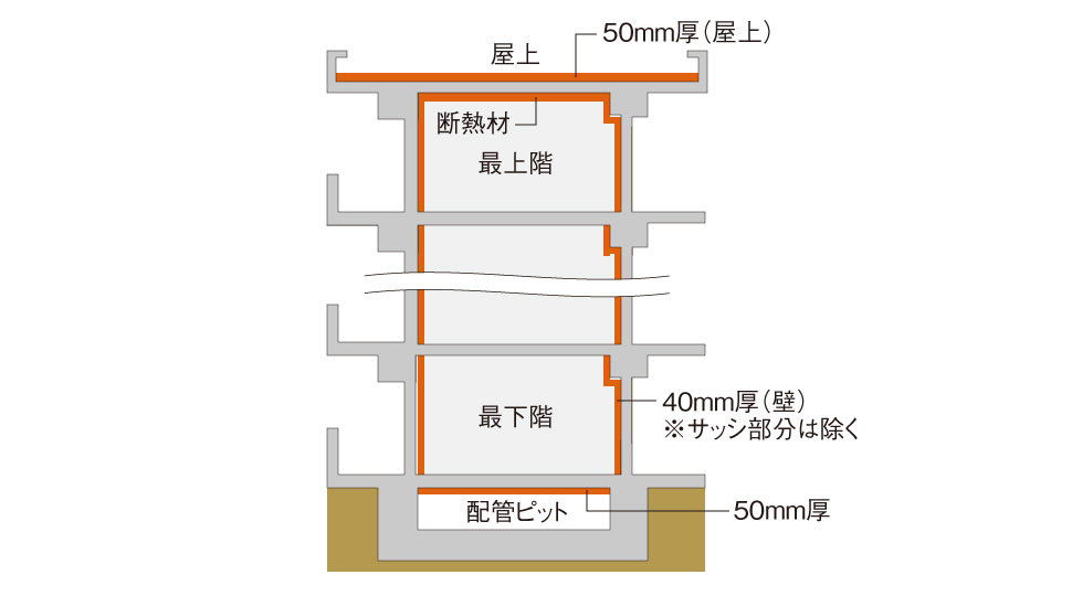 断熱処理