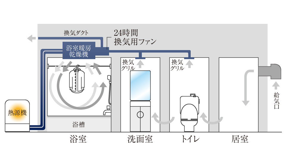 24時間換気システム