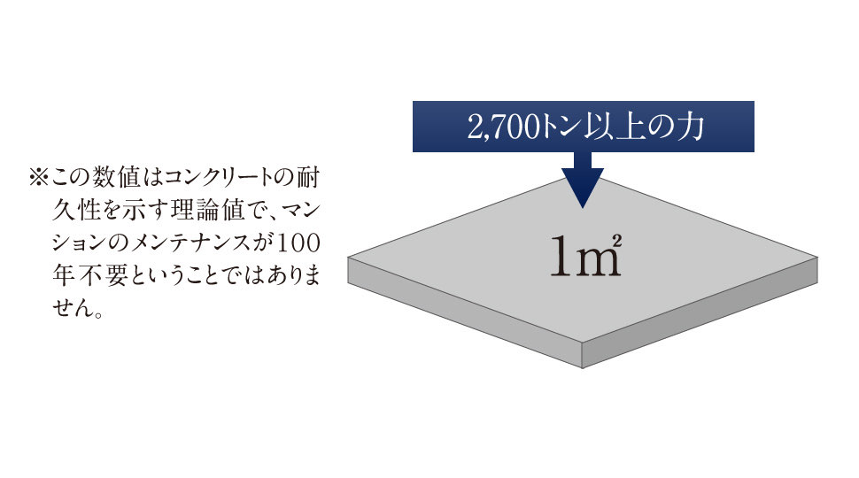 高い耐久性を維持するコンクリート