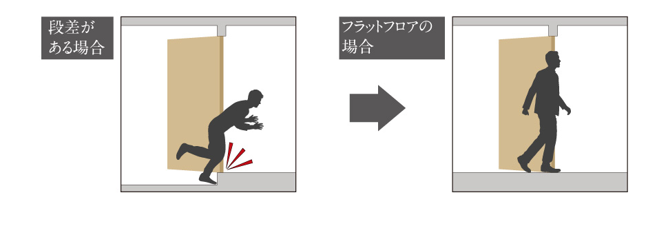 フラットフロア