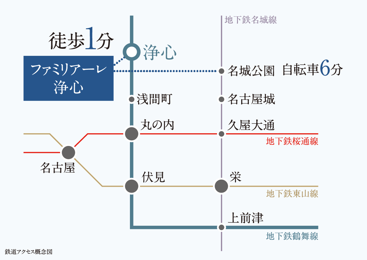 鉄道アクセス概念図
