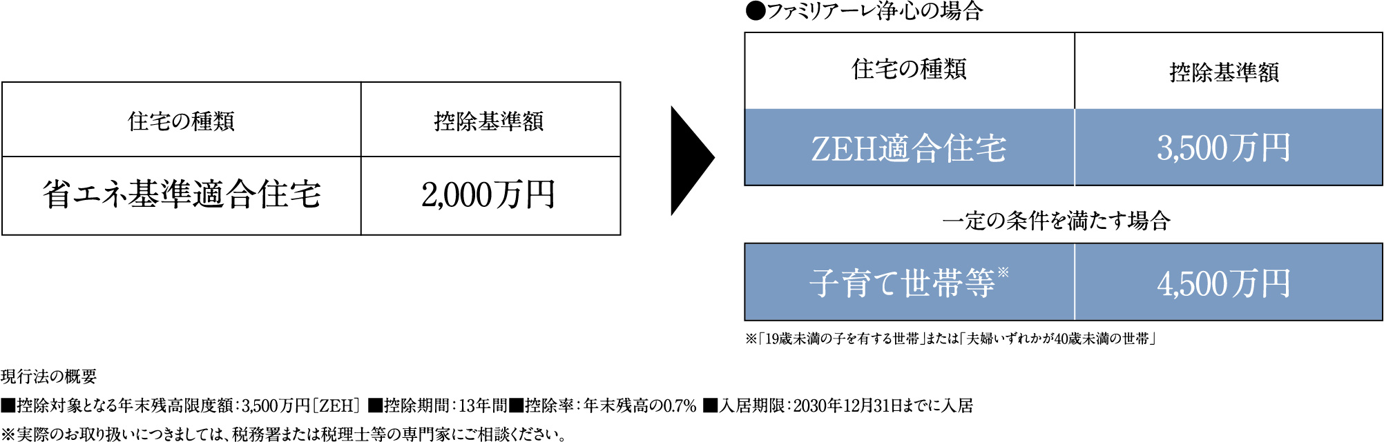 image photo