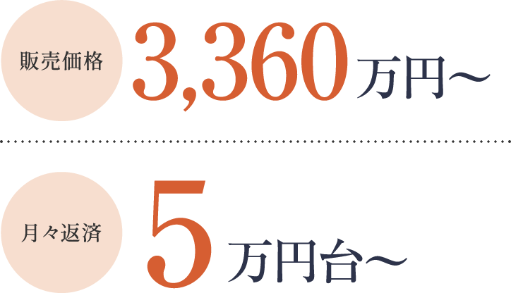 販売価格 3,300万円〜　月々返済 5万円台〜
