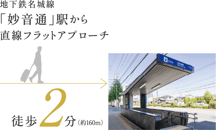 地下鉄名城線「妙音通」駅から直線フラットアプローチ