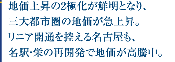 地価上昇の2極化が鮮明となり、三大都市圏の地価が急上昇。リニア開業を控える名古屋も、名駅・栄の再開発で地価が高騰中。