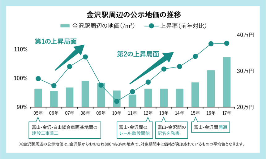 「東海ライフスタイルラボ」記事より抜粋