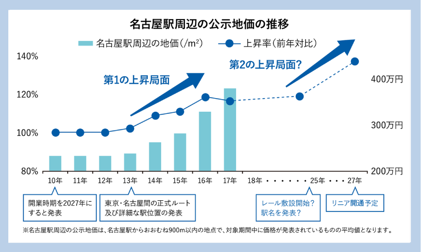 「東海ライフスタイルラボ」記事より抜粋