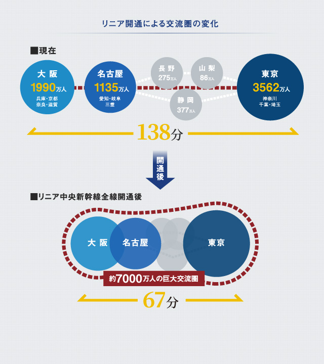 リニア開業による交流圏の変化