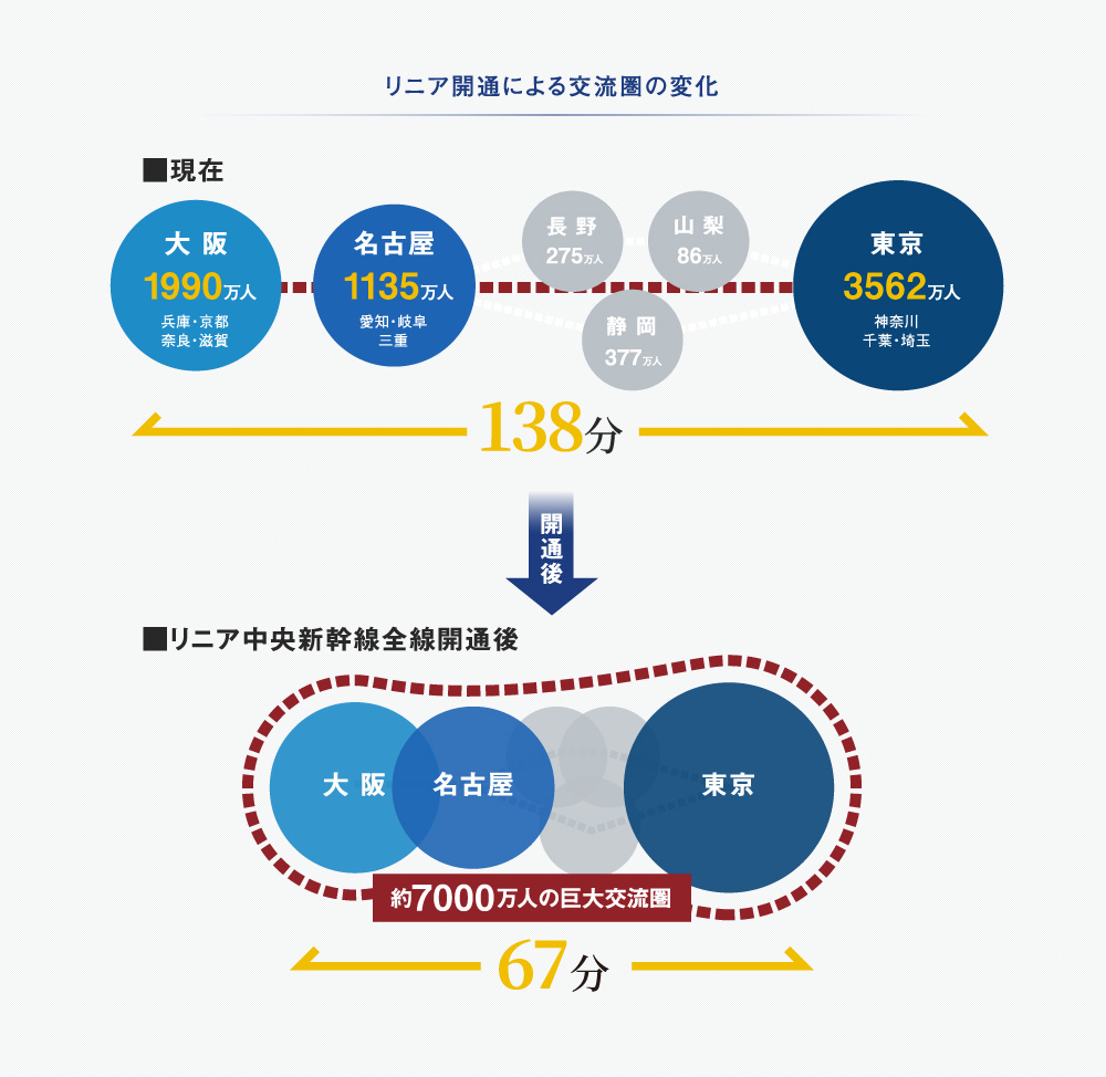 リニア開業による交流圏の変化