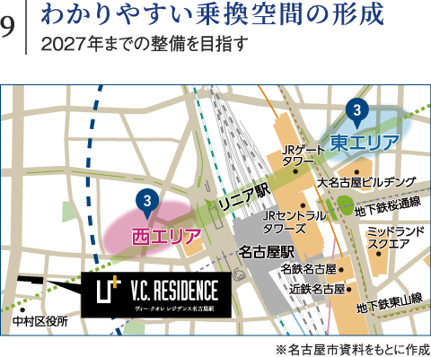 わかりやすい乗換空間の形成：2027年までの整備を目指す