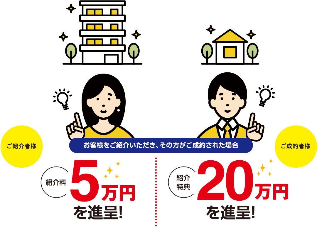 お客様をご紹介いただき、その方がご成約された場合
