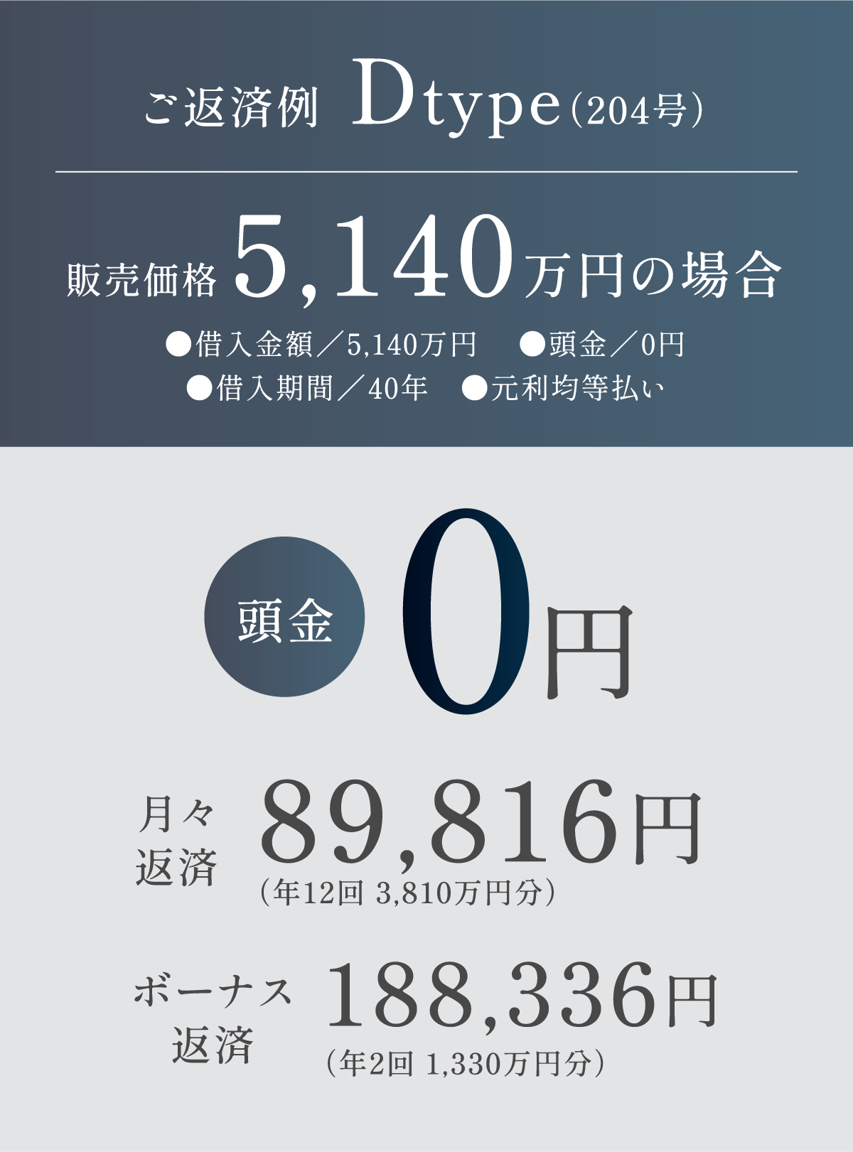 ご返済例