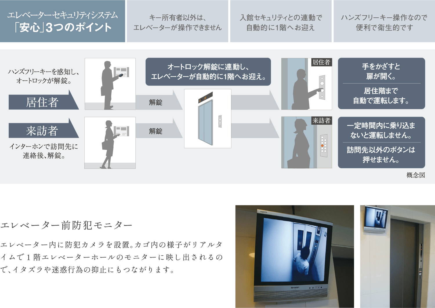 エレベーター