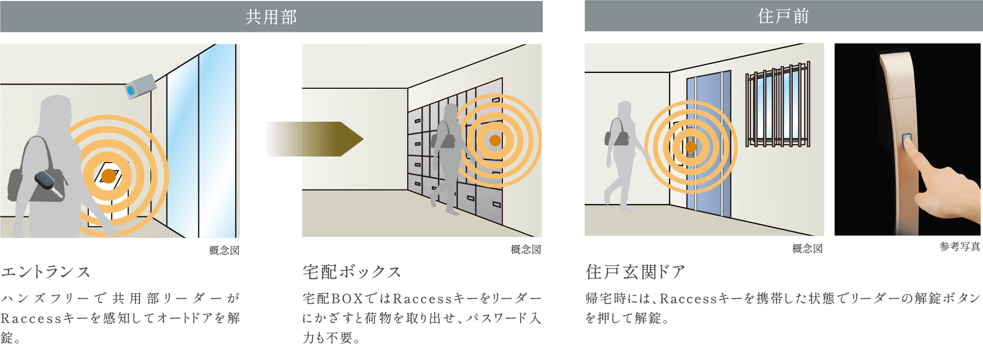 共用部 専用部